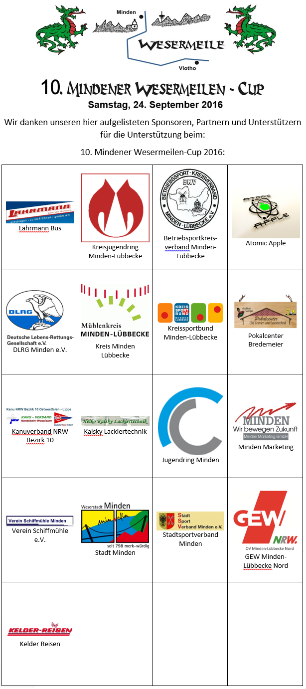 Sponsoren und Unterstützerliste Wesermeile 2016 mit Logos.png